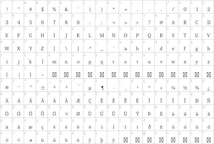 Full character map