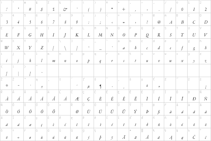 Full character map