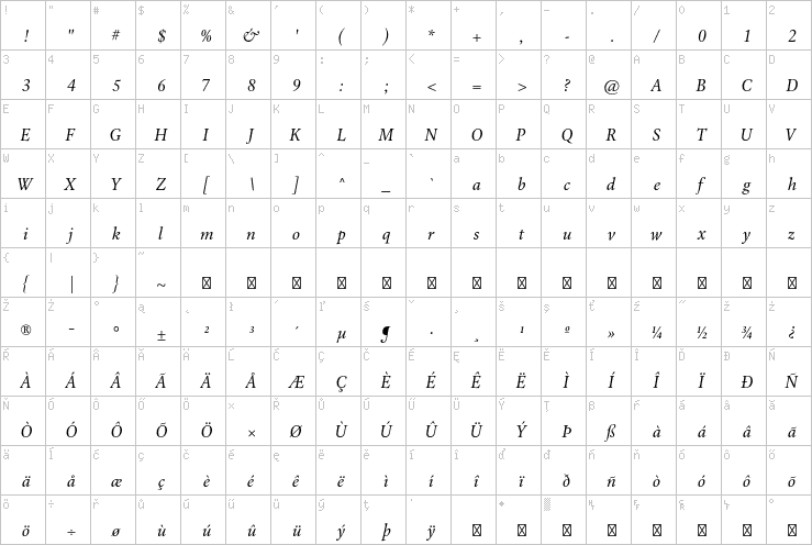 Full character map