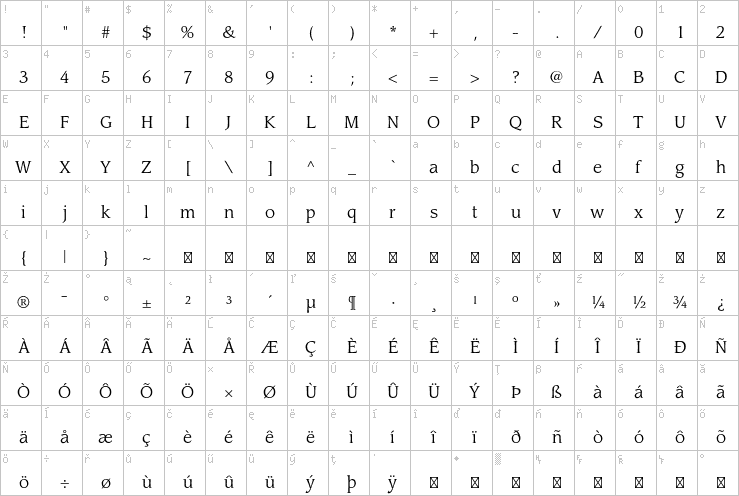 Full character map