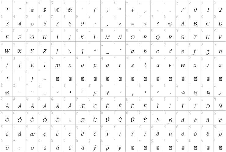 Full character map