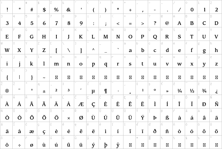 Full character map