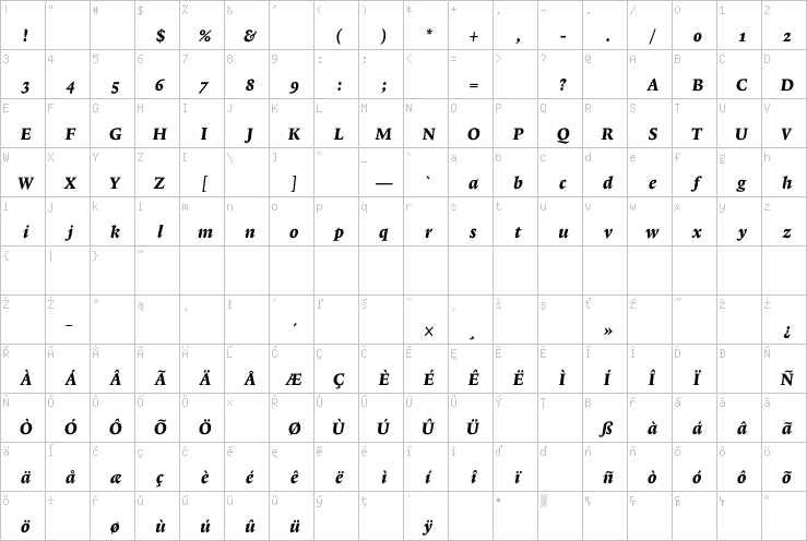 Full character map