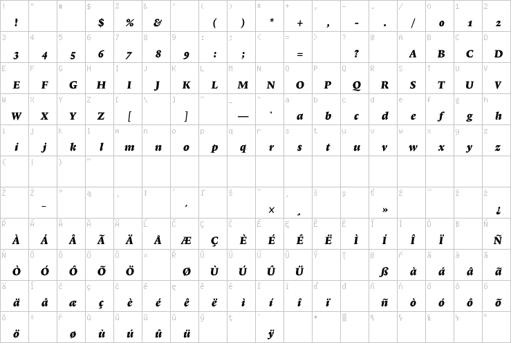 Full character map