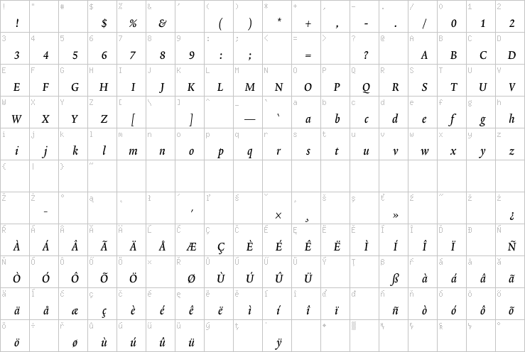 Full character map