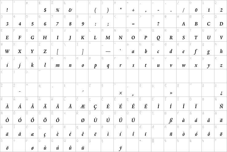 Full character map