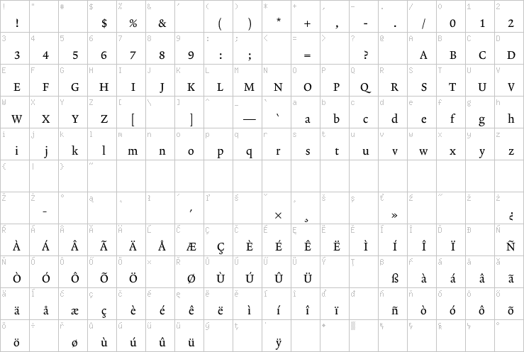 Full character map