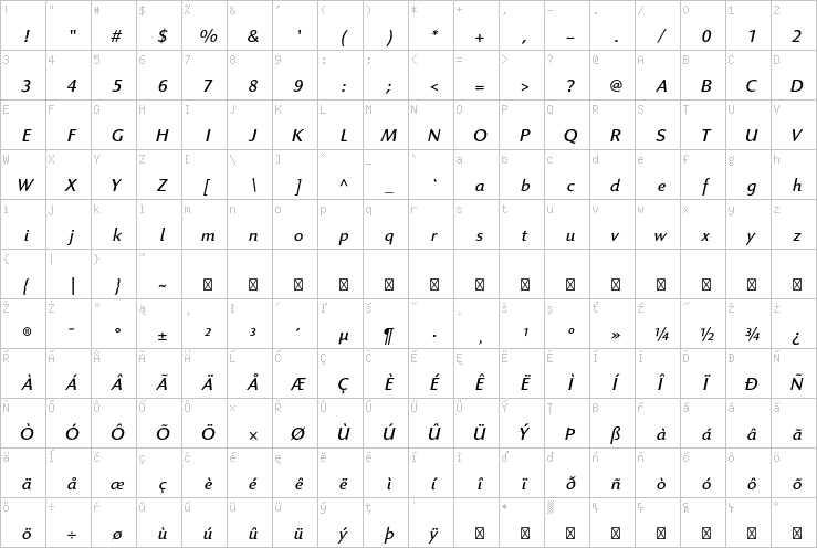 Full character map