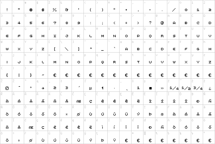 Full character map