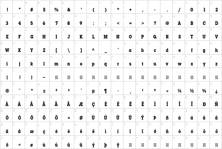 Full character map