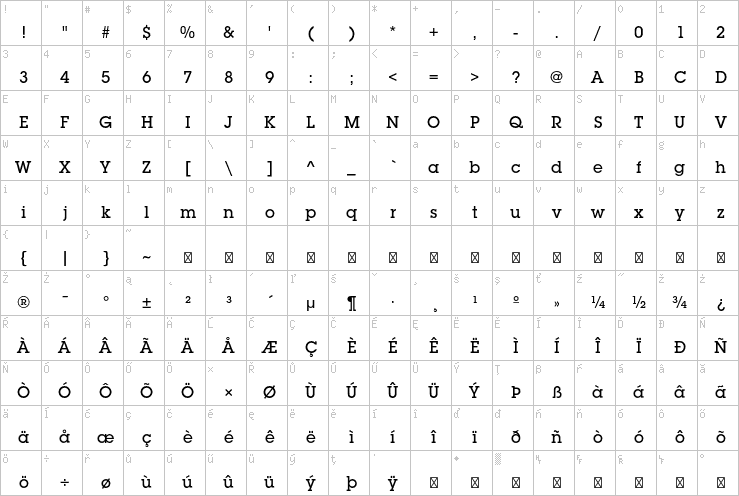 Full character map