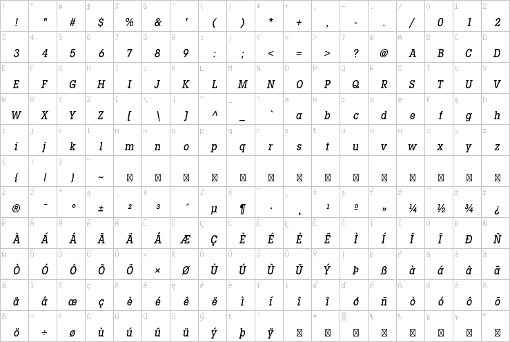 Full character map