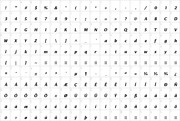 Full character map