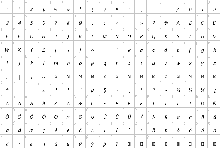 Full character map