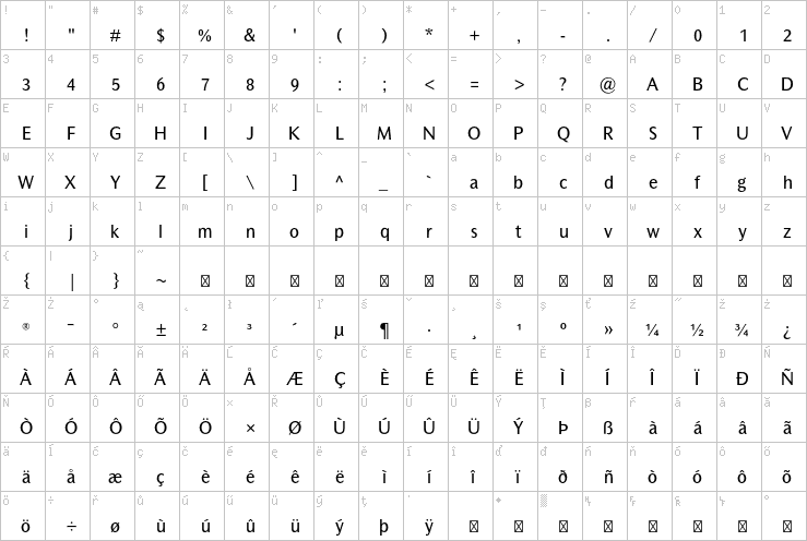 Full character map