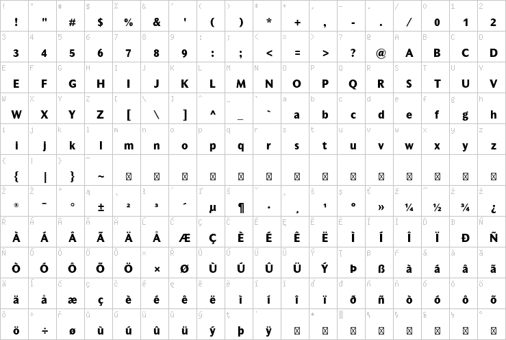 Full character map