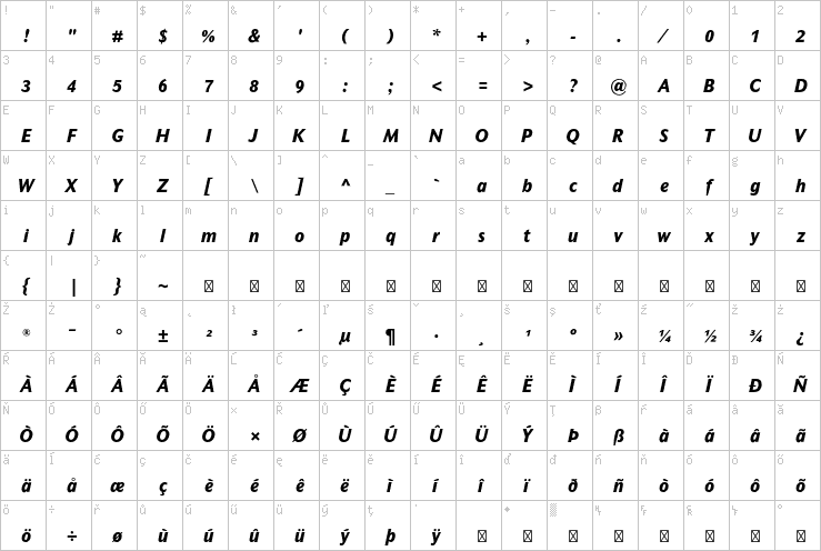 Full character map