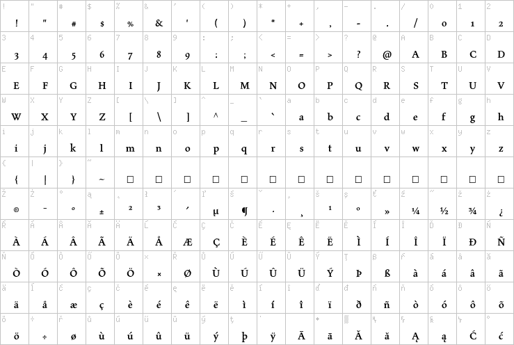 Full character map