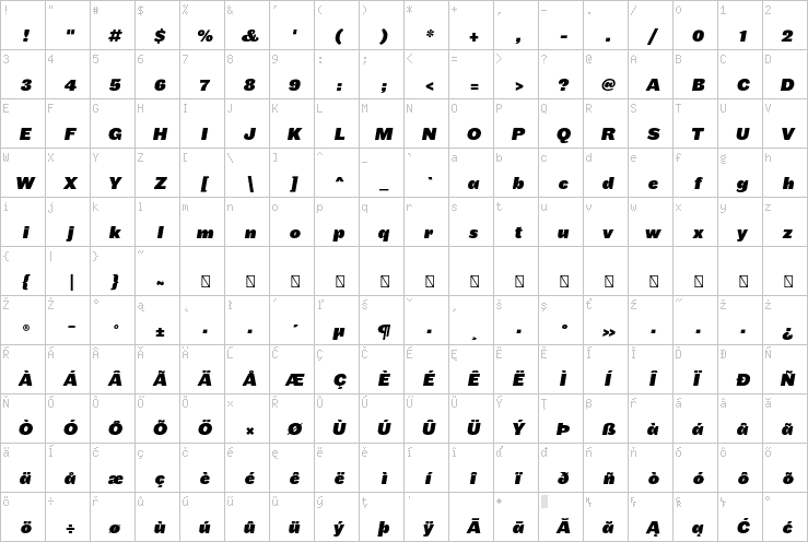 Full character map