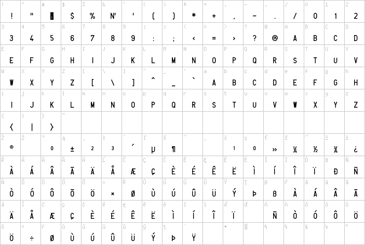 Full character map