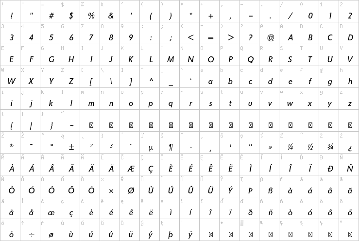 Full character map