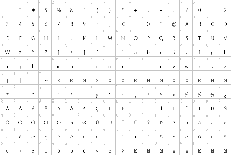 Full character map