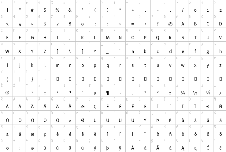 Full character map