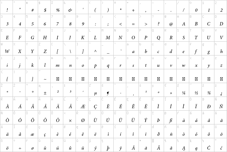 Full character map