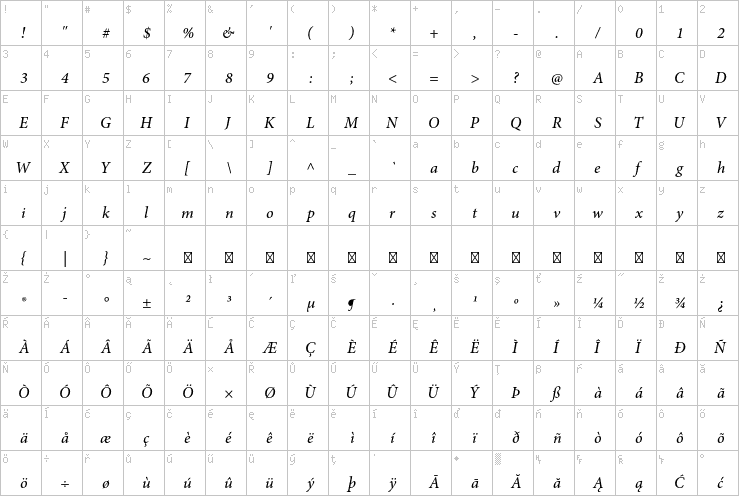 Full character map