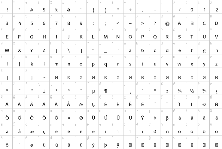 Full character map