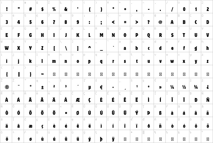 Full character map