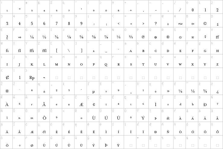 Full character map