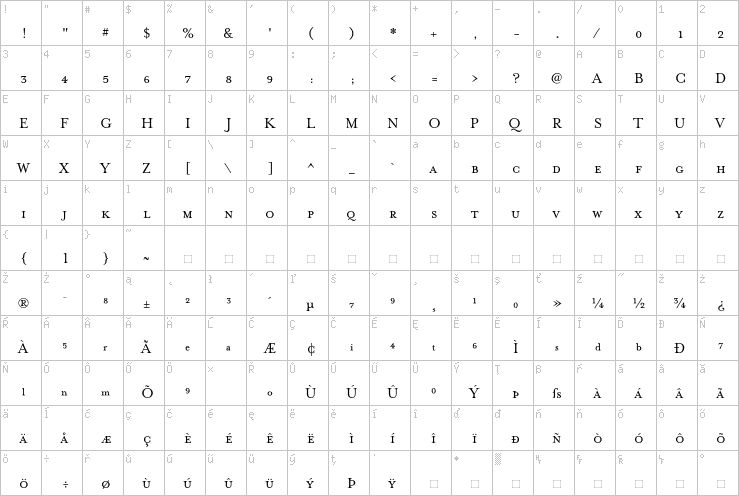 Full character map