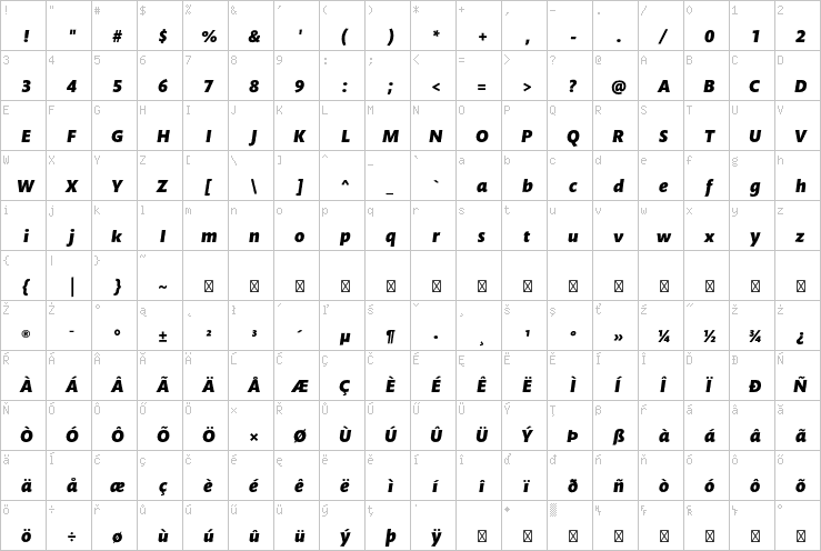 Full character map