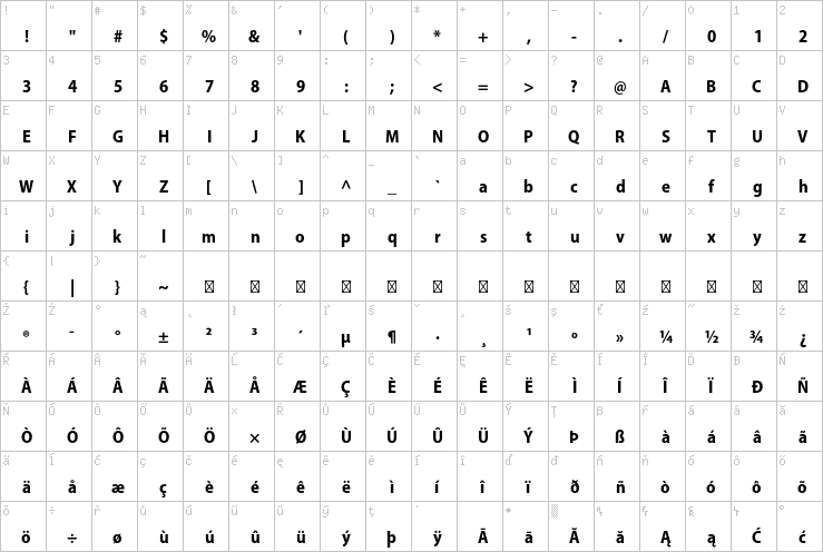 Full character map