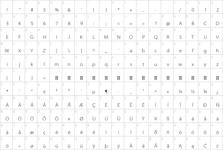 Full character map