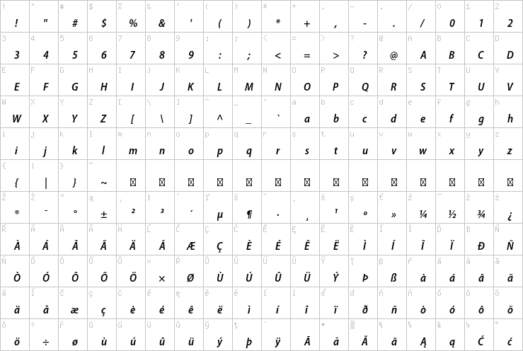 Full character map