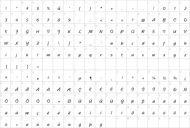 Full character map