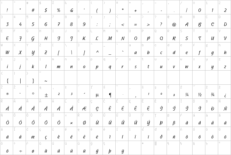 Full character map