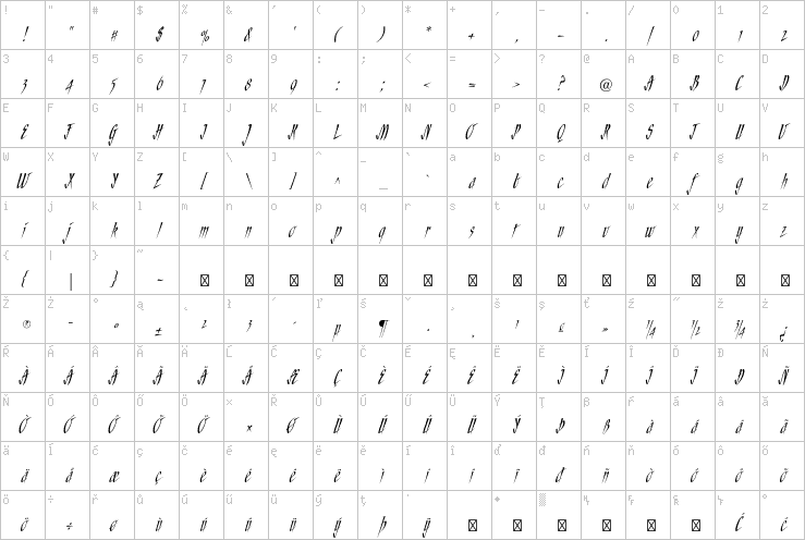 Full character map