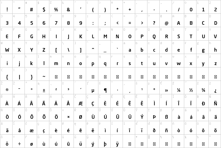 Full character map