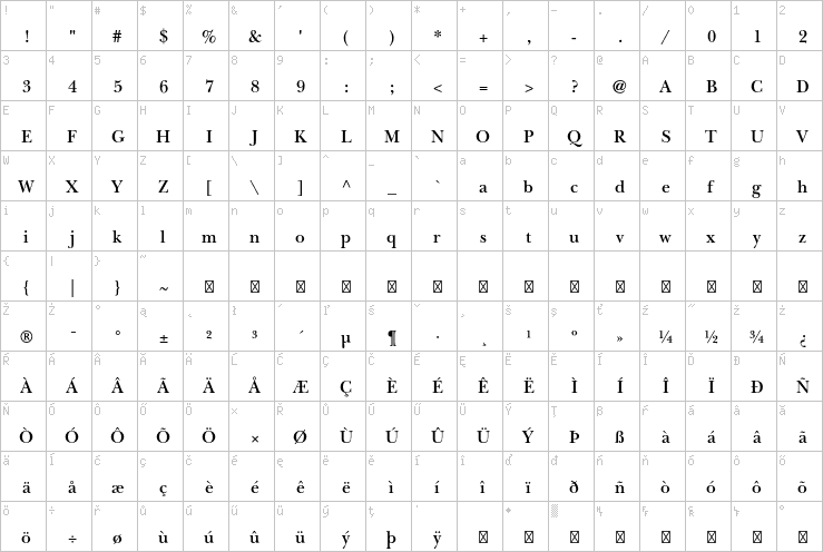 Full character map