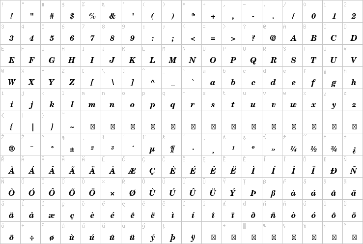 Full character map