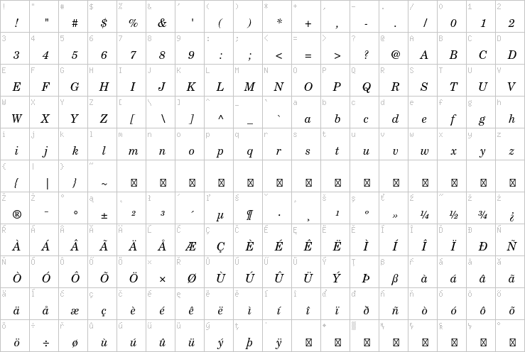 Full character map