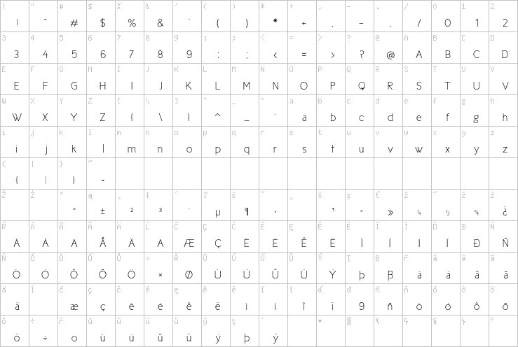 Full character map