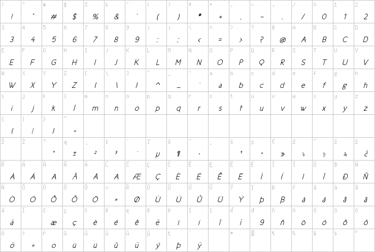 Full character map