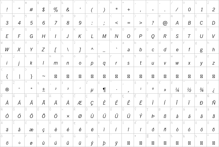 Full character map