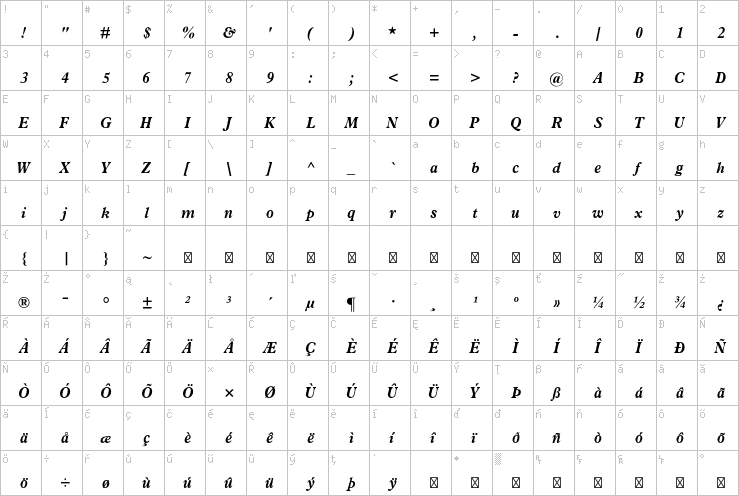 Full character map