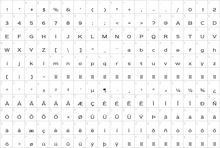 Full character map