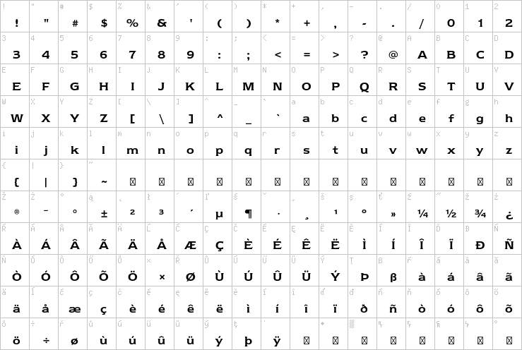 Full character map